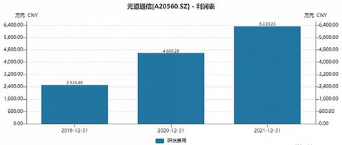 5G迎來(lái)新機(jī)遇，通信技術(shù)服務(wù)“特種兵”元道通信即將登陸創(chuàng)業(yè)板，網(wǎng)絡(luò)互聯(lián)技術(shù)服務(wù)再添新軍